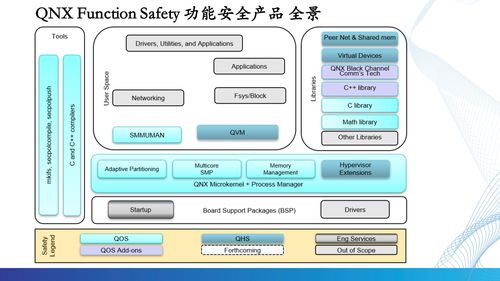 根基可控，智能無限 QNX車規級操作系統驅動汽車電子新時代