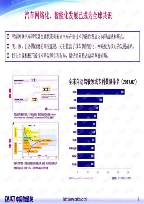 車聯(lián)網(wǎng)關(guān)鍵技術(shù)與發(fā)展現(xiàn)狀 網(wǎng)絡(luò)技術(shù)開發(fā)的視角